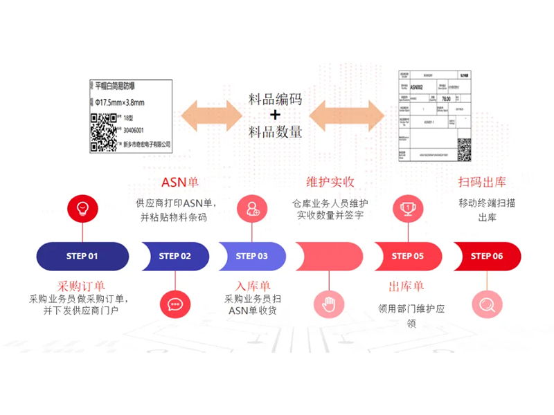把數(shù)智化夢(mèng)想照進(jìn)現(xiàn)實(shí)，弘力電源做到了！